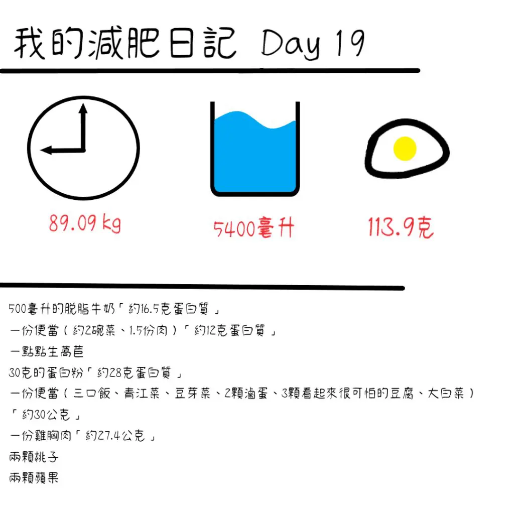 減肥日記 day19 內容