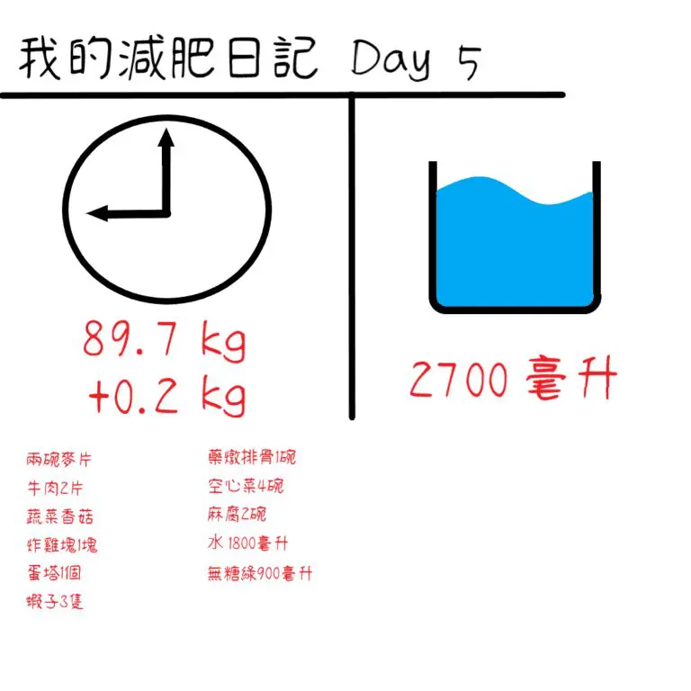 減肥日記 day5 內容