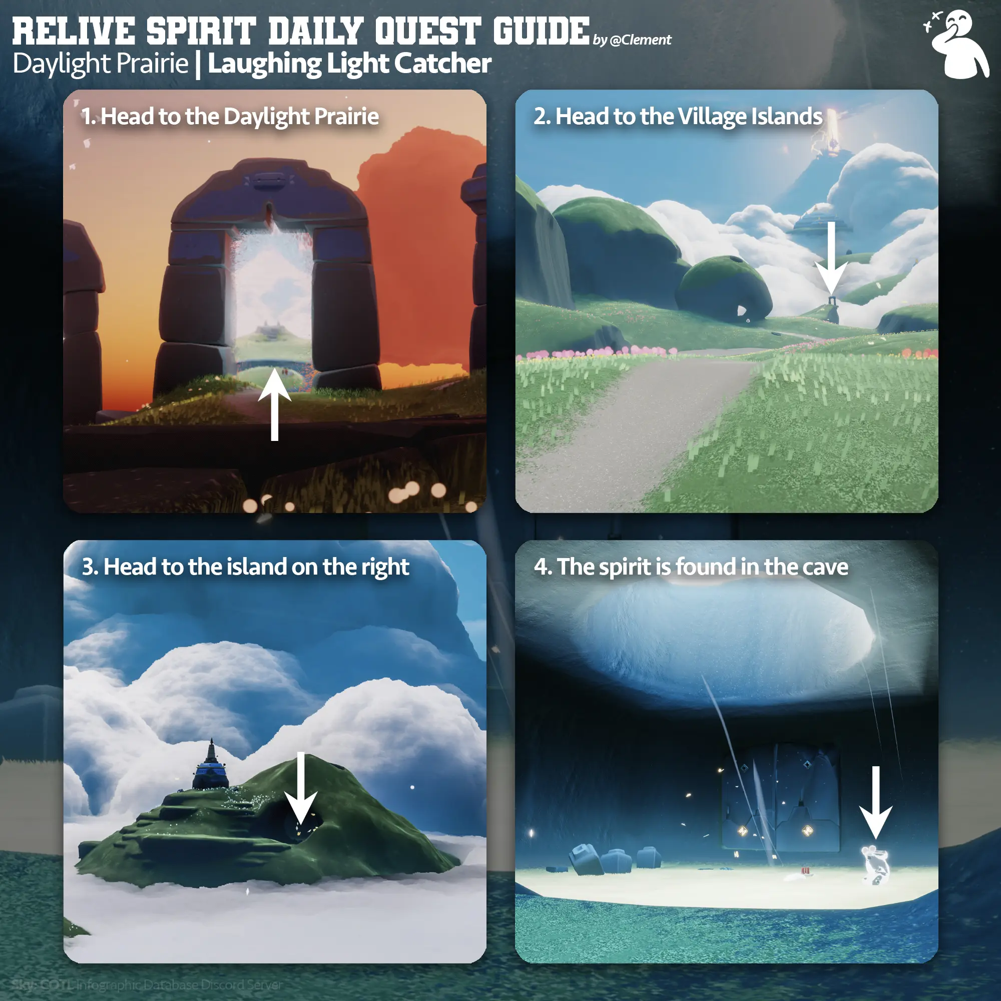 在雲野重溫歡笑光農的記憶 ( 來自 Discord 伺服器 skyCOTL 的使用者 Clement )