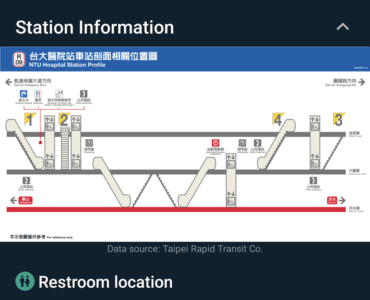 這裏會簡單列出每一項設施的相對位置